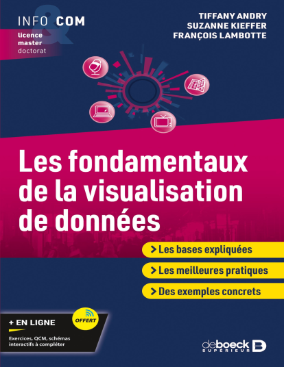 Les fondamentaux de la visualisation de données